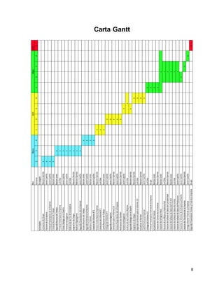 8
Carta GanttMesJunio
Semanas234123412341
ActividadesEncargado
FormaciondelGrupoMarceloGarridox
ElecciondelaEmpresaJavierCastillox
PrimeraPresentaciondelaEmpresaJavierCastillox
PrimeraReuniondeTrabajoBastianJonesx
SegundaReuniondeTrabajoBastianJonesx
PrimeraVisitahacialaEmpresaLuisDiazx
PrimerDialogoconelDueñoJavierCastillox
PrimeraInvestigacionJavierCastillox
AnalisisdelasTicsdelaempresaLuisDiazx
AsignaciondeCargosMarceloGarridox
RealizarOrganigramaMarceloGarridox
SegundaPresentaciondelaEmpresaJavierCastillox
TerceraReuniondeTrabajoBastianJonesx
SegundaVisitahacialaEmpresaJavierCastillox
RealizarelCanvasBastianJonesx
CreaciondelInformeN°1JavierCastillox
TerceraVisitaHacialaEmpresaMarceloGarridox
CorrecciondelInformeN°1LuisDiazx
CuartaReuniondeTrabajoBastianJonesx
EntregadelInformeN°1JavierCastillox
SegundainvestigacionJavierCastillox
CorreccionparaelInforme2.0MarceloGarridox
TerceraPresentaciondelaEmpresaJavierCastillox
RealizaciondelKanbanMarceloGarridox
TerceraInvestigacionJavierCastillox
AnalisisdelasPosiblesMejorasLuisDiaz
SegundoDialogoconelDueñoMarceloGarridox
AsignaciondeCargosMarceloGarridox
SegundaCorreccionparaelinforme2.0LuisDiazx
ActualizarelKanbanMarceloGarridox
CuartaVisitaalaEmpresaJavierCastillox
EntregadelInforme2.0LuisDiazx
PrimeraPresentacionFormaldelaEmpresaGrupox
ActualizaciondelCanvasBastianJonesx
CreaciondelCorreodelaEmpresaMarceloGarridox
CreaciondelaPaginaWebBastianJones
ElecciondelaMejoraaImplementarLuisDiaz
CreaciondelaBasedeDatosdeContabilidadMarceloGarrido
CreaciondelaBasedeDatosdeR.R.H.HBastianJones
CreaciondelaBasedeDatosdeVentasLuisDiaz
CreaciondelaBasedeDatosdeProduccionJavierCastillo
PresentarelInformedelaEmpresaalDueñoJavierCastillox
CreaciondelFacebookdelaEmpresaMarceloGarridox
EntregaInformeFinaldeLaEmpresaJavierCastillox
SegundaPresentacionFormalyFinaldelaEmpresaGrupox
MarzoAbrilMayo
x
x
x
x
x
x
x
 