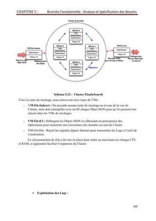 CHAPITRE 5 : Branche Fonctionnelle : Analyse et Spécification des Besoins
100
Schéma 5.12 : Cluster ElasticSearch
Voici le cœur du stockage, nous retrouvons trois types de VMs :
o VM-Els-Indexer : Ne possède aucune unité de stockage au niveau de la vue du
Cluster, mais doit estampiller avec un ID chaque Objet JSON pour qu’ils puissent être
classés dans les VMs de stockages.
o VM-Els-0.3 : Hébergent les Objets JSON en effectuant en permanence des
réplications pour maintenir une consistance des données au sein du Cluster.
o VM-Els-Out : Reçoit les requêtes depuis Internet pour transmettre les Logs à l’outil de
visualisation.
Ce cloisonnement de rôle a été mis en place pour étaler au maximum les charges CPU
et RAM, et également faciliter l’expansion du Cluster.
▪ Exploitation des Logs :
 