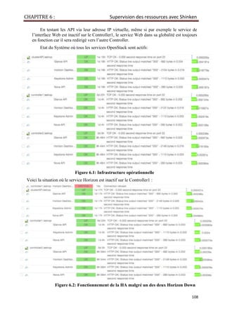 CHAPITRE 6 : Supervision des ressources avec Shinken
108
En testant les API via leur adresse IP virtuelle, même si par exemple le service de
l’interface Web est inactif sur le Controller1, le service Web dans sa globalité est toujours
en fonction car il sera redirigé vers l’autre Controller.
Etat du Système où tous les services OpenStack sont actifs:
Figure 6.1: Infrastructure opérationnelle
Voici la situation où le service Horizon est inactif sur le Controller1 :
Figure 6.2: Fonctionnement de la HA malgré un des deux Horizon Down
 