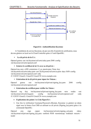 CHAPITRE 5 : Branche Fonctionnelle : Analyse et Spécification des Besoins
72
Figure5.4 : Authentification Keystone
A l’installation du service Keystone, de par son rôle d’autorité de certification, nous
devons générer en local sur le Cloud Controller grâce à l’outil OpenSSL:
▪ La clé privée de la CA :
Openssl genrsa -out /etc/keystone/ssl/certs/cakey.pem 2048 -config
/etc/keystone/ssl/certs/openssl.conf
▪ Générer le certificat de la CA avec sa clé privée :
Openssl req -new -x509 -extensions v3_ça -passin pass: None -key
/etc/keystone/ssl/certs/cakey.pem -out /etc/keystone/ssl/certs/ca.pem -days 3650 -config
/etc/keystone/ssl/certs/openssl.conf -subj
/C=US/ST=Unset/L=Unset/O=Unset/CN=www.example.com
▪ Génération de la clé privée pour signer les Tokens :
Openssl genrsa -out /etc/keystone/ssl/private/signing_key.pem 2048 -config
/etc/keystone/ssl/certs/openssl.conf
▪ Génération du certificat pour vérifier les Token :
Openssl req -key /etc/keystone/ssl/private/signing_key.pem -new -nodes -out
/etc/keystone/ssl/certs/req.pem -config /etc/keystone/ssl/certs/openssl.conf -subj
/C=US/ST=Unset/L=Unset/O=Unset/CN=www.example.com
• Explications des points 1 et 2 du Figure5.4 :
1. Une fois la vérification Username/Password effectuée, Keystone va générer un token
signé sous la forme d’un CMS en utilisant sa clé privée (Signing_key.pem) grâce à la
commande OpenSSL:
Openssl cms -sign -signer /etc/keystone/ssl/certs/signing_cert.pem -inkey
/etc/keystone/ssl/private/signing_key.pem -outform PEM -nosmimecap -nodetach -nocerts -
noattr
User Name/Password
Token (Format CMS)
Requête http + Token
Contrôle de la validité du Token
Envoie de la réponse
à la requête http
Contrôle Username
Password
Si le certificat
est valide
Réponse de Keystone si OK
1
2
 
