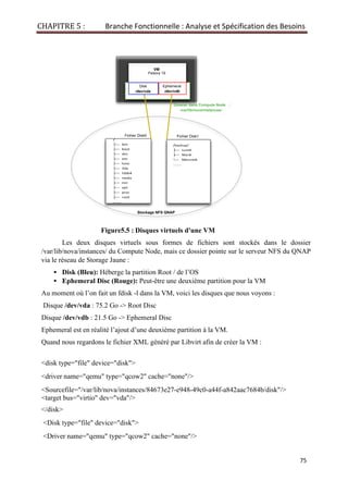 CHAPITRE 5 : Branche Fonctionnelle : Analyse et Spécification des Besoins
75
Figure5.5 : Disques virtuels d'une VM
Les deux disques virtuels sous formes de fichiers sont stockés dans le dossier
/var/lib/nova/instances/ du Compute Node, mais ce dossier pointe sur le serveur NFS du QNAP
via le réseau de Storage Jaune :
▪ Disk (Bleu): Héberge la partition Root / de l’OS
▪ Ephemeral Disc (Rouge): Peut-être une deuxième partition pour la VM
Au moment où l’on fait un fdisk -l dans la VM, voici les disques que nous voyons :
Disque /dev/vda : 75.2 Go -> Root Disc
Disque /dev/vdb : 21.5 Go -> Ephemeral Disc
Ephemeral est en réalité l’ajout d’une deuxième partition à la VM.
Quand nous regardons le fichier XML généré par Libvirt afin de créer la VM :
<disk type="file" device="disk">
<driver name="qemu" type="qcow2" cache="none"/>
<Sourcefile="/var/lib/nova/instances/84673e27-e948-49c0-a44f-a842aac7684b/disk"/>
<target bus="virtio" dev="vda"/>
</disk>
<Disk type="file" device="disk">
<Driver name="qemu" type="qcow2" cache="none"/>
Fedora 19
VM
Fichier Disk0
Stockage NFS QNAP
Dossier dans Compute Node :
/var/lib/nova/instances/
Ephemeral
/dev/vdb
Disk
/dev/vda
Fichier Disk1
 