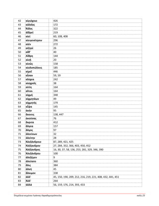 Ἐπιμέλεια κειμένου Ἰωάννης Καραδημητρόπουλος σελίς 23
42 αἰγιόχοιο 426
43 αἰδοῖος 172
44 Ἄϊδος 322
45 ἀΐδρεϊ 219
46 αἰεί 60, 108, 408
47 αἰειγενέτῃσιν 296
48 αἰέν 272
49 αἰζηοί 26
50 αἴθ’ 40
51 Αἴθρη 144
52 αἰνῇ 20
53 αἰνῶς 158
54 αἰολοπώλους 185
55 αἱρεῖ 446
56 αἶσαν 59, 59
57 αἴσχεα 242
58 αἰσχροῖς 38
59 αἰτίη 164
60 αἴτιοι 164
61 αἰχμή 348
62 αἰχμητάων 49
63 αἰχμητής 179
64 αἶψα 145
65 ἀκήν 95
66 ἄκοιτις 138, 447
67 ἀκούσας 76
68 ἄκριτα 412
69 ἄλγεα 157
70 ἄλγος 97
71 ἀλεείνων 32
72 ἀλείτην 28
73 Ἀλεξάνδροιο 87, 289, 421, 425
74 Ἀλέξανδρον 27, 284, 352, 366, 403, 450, 452
75 Ἀλέξανδρος 16, 30, 37, 58, 136, 253, 281, 329, 346, 390
76 Ἀλεξάνδρου 100
77 ἀλεξέμεν 9
78 ἀλεύατο 360
79 ἅλις 384
80 ἀλκή 45
81 ἄλκιμον 338
82 ἀλλ’ 45, 150, 190, 209, 212, 216, 219, 221, 408, 432, 441, 451
83 Ἀλλ’ 264
84 ἀλλά 56, 159, 176, 214, 393, 433
 