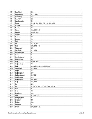 Ἐπιμέλεια κειμένου Ἰωάννης Καραδημητρόπουλος σελίς 24
85 ἀλλήλοισι 132
86 ἀλλήλοισιν 9, 15, 345
87 ἀλλήλους 155
88 ἀλλήλων 115
89 ἀλλοδαποῖσι 48
90 ἄλλοι 73, 94, 102, 168, 256, 298, 308, 461
91 ἄλλοισι 301
92 ἄλλον 104
93 ἄλλος 223, 226, 365
94 ἄλλους 68, 88, 234
95 ἄλλων 42
96 ἄλοχοι 301
97 ἄλοχον 409
98 ἆλτο 29
99 ἅμ’ 1, 376, 458
100 ἅμα 109, 143, 447
101 Ἀμαζόνες 189
102 ἀμείβετο 171, 228
103 ἀμειβόμενος 437
104 ἀμείνω 11
105 ἀμπελόεσσαν 184
106 ἀμπεπαλών 355
107 ἀμφ’ 70, 91, 328
108 ἀμφεκάλυψεν 442
109 ἀμφί 146, 157, 231, 254, 334, 362
110 ἀμφίπολοι 143, 422
111 ἀμφίς 115
112 ἀμφοτέροισι 110
113 ἀμφοτέροισιν 85, 321
114 ἀμφότερον 179
115 ἀμφοτέρων 208, 416
116 ἄμφω 148, 211
117 ἀν’ 449
118 ἄν 25, 52, 54, 66, 223, 261, 268, 288, 311
119 ἄνα 351
120 ἀνά 245
121 ἀναΐξειεν 216
122 ἄναξ 81, 267, 455
123 ἀνασχόμενος 362
124 ἀνασχών 275
125 ἄνδρα 166
126 ἀνδράσι 6
127 ἀνδρί 170, 393, 429
 