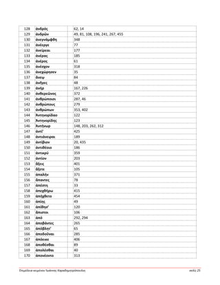 Ἐπιμέλεια κειμένου Ἰωάννης Καραδημητρόπουλος σελίς 25
128 ἀνδρός 62, 14
129 ἀνδρῶν 49, 81, 108, 196, 241, 267, 455
130 ἀνεγνάμφθη 348
131 ἀνέεργε 77
132 ἀνείρεαι 177
133 ἀνέρας 185
134 ἀνέρος 61
135 ἀνέσχον 318
136 ἀνεχώρησεν 35
137 ἄνεῳ 84
138 ἀνῆγες 48
139 ἀνήρ 167, 226
140 ἀνθερεῶνος 372
141 ἀνθρώποισι 287, 46
142 ἀνθρώπους 279
143 ἀνθρώπων 353, 402
144 Ἀντηνορίδαο 122
145 Ἀντηνορίδης 123
146 Ἀντήνωρ 148, 203, 262, 312
147 ἀντί’ 425
148 ἀντιάνειραι 189
149 ἀντίβιον 20, 435
150 ἀντιθέοιο 186
151 ἀντικρύ 359
152 ἀντίον 203
153 ἄξεις 401
154 ἄξετε 105
155 ἁπαλήν 371
156 ἅπαντες 78
157 ἀπέστη 33
158 ἀπεχθήρω 415
159 ἀπήχθετο 454
160 ἀπίης 49
161 ἀπίθησ’ 120
162 ἄπιστοι 106
163 ἀπό 292, 294
164 ἀποβάντες 265
165 ἀπόβλητ’ 65
166 ἀποδοῦναι 285
167 ἀπόεικε 406
168 ἀποθέσθαι 89
169 ἀπολέσθαι 40
170 ἀπονέοντο 313
 