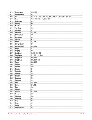 Ἐπιμέλεια κειμένου Ἰωάννης Καραδημητρόπουλος σελίς 26
171 ἀποτινέμεν 286, 459
172 ἀποφθίμενον 322
173 ἄρ’ 8, 120, 161, 261, 311, 313, 324, 334, 362, 374, 381, 398, 448
174 ἄρα 7, 13, 95, 153, 302, 395, 424
175 ἀραρυίας 331
176 Ἀργείην 458
177 Ἀργεῖοι 82
178 Ἀργείοις 286
179 Ἀργείους 99
180 Ἀργείων 19, 227
181 ἀργεννάων 198
182 ἀργεννῇσι 141
183 ἀργῆτι 419
184 Ἄργος 75, 258
185 ἀργυρέοισιν 331
186 ἀργυρόηλον 334, 361
187 Ἄρηα 132
188 ἀρήϊος 339
189 ἀρηΐφιλον 52, 69, 90, 432
190 ἀρηΐφιλος 21, 136, 232, 253
191 ἀρηϊφίλου 430, 457
192 ἀρηϊφίλῳ 206, 307, 452
193 Ἄρηος 128, 147
194 ἀρήρει 338
195 ἄριστα 110
196 ἄριστε 39
197 ἀριστῆα 44
198 ἀρίστην 124
199 ἄριστοι 250
200 ἀρίστοις 274
201 ἀρίστους 19
202 ἄρν’ 103, 119
203 ἄρνας 117, 31
204 ἄρνε 246
205 ἀρνειῷ 197
206 ἀρνῶν 273, 292
207 ἄρουρα 115
208 ἀρούρης 246
209 ἁρπάξας 444
210 ἄρχε 447
211 ἀρχῆς 100
212 ἀσκῷ 247
213 ἀσπαίροντας 293
 
