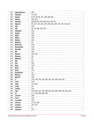 Ἐπιμέλεια κειμένου Ἰωάννης Καραδημητρόπουλος σελίς 28
257 ἀφυσσόμενοι 295
258 Ἀχαιΐδα 75, 258
259 Ἀχαιοί 8, 43, 79, 86, 111, 190, 304, 461
260 Ἀχαιός 167, 226
261 Ἀχαιούς 68, 88, 156, 234, 264, 343, 370, 377
262 Ἀχαιῶν 82, 127, 131, 165, 183, 229, 251, 266, 274, 297, 319, 341
263 ἄχε’ 412
264 ἄψ 32, 35, 306, 325, 379
265 ἄψοῤῥοι 313
266 ἄωρτο 272
267 βάλε 356
268 βάλεν 347
269 βάλετο 334
270 βάλλετε 82
271 βασιλεύς 179
272 βασιλεῦσιν 270
273 βασιλῆϊ 170
274 βῆ 419
275 βήσετο 262, 312
276 βήσσῃς 34
277 βιβάντα 22
278 βίη 45
279 βίῃ 431
280 βίην 105
281 βοήν 96
282 βοός 375
283 βουλοίμην 41
284 βοῶπις 144
285 βροτός 223
286 γ’ 176, 178, 223, 224, 328, 391, 393, 430, 442, 453
287 γαῖα 278
288 γαίῃ 114, 244
289 γαίης 49
290 γαλόῳ 122
291 γάρ 25, 28, 83, 97, 170, 188, 205, 294, 439, 440, 442, 453, 454
292 γε 5, 7, 143, 180, 308, 409
293 γείνατο 238
294 γένει 215
295 γενέσθαι 323
296 γένηται 71, 92, 110
297 γεραιός 191, 225
298 γεράνων 3
299 γεραρόν 170
 
