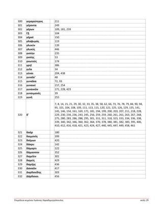 Ἐπιμέλεια κειμένου Ἰωάννης Καραδημητρόπουλος σελίς 29
300 γεραρώτερος 211
301 γέροντα 249
302 γέρων 109, 181, 259
303 Γῇ 104
304 γήραϊ 150
305 γλαφυράς 119
306 γλυκύν 139
307 γλυκύς 446
308 γνοίην 235
309 γνοίης 53
310 γνωτούς 174
311 γρηΐ 386
312 γυῖα 34
313 γύναι 204, 438
314 γυναῖκ’ 48
315 γυναῖκα 72, 93
316 γυναικί 157, 254
317 γυναικῶν 171, 228, 423
318 γυναιμανές 39
319 γυνή 255
320 δ’
7, 8, 14, 15, 21, 29, 30, 32, 33, 35, 38, 58, 62, 66, 73, 76, 78, 79, 84, 90, 94,
95, 101, 104, 108, 109, 111, 113, 115, 120, 121, 125, 126, 129, 135, 141,
145, 146, 154, 161, 169, 171, 181, 194, 199, 200, 203, 207, 211, 218, 228,
229, 230, 234, 236, 243, 245, 256, 259, 259, 260, 261, 261, 263, 267, 268,
275, 280, 283, 286, 288, 295, 301, 311, 311, 318, 323, 333, 334, 336, 338,
339, 340, 342, 346, 360, 362, 364, 370, 378, 380, 381, 382, 383, 395, 406,
410, 412, 416, 418, 421, 423, 424, 427, 440, 445, 447, 449, 458, 461
321 δαήρ 180
322 δαιμονίη 399
323 δαίμων 420
324 δάκρυ 142
325 δάμαρτι 122
326 δάμασσον 352
327 δαμεῖεν 301
328 δαμείς 429
329 δαμήῃς 436
330 Δαναῶν 417
331 Δαρδανίδης 303
332 Δάρδανοι 456
 