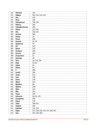 Ἐπιμέλεια κειμένου Ἰωάννης Καραδημητρόπουλος σελίς 31
372 δίπλακα 126
373 δίφρον 262, 310, 312, 424
374 δίῳ 120
375 δοιώ 236
376 δολιχόσκιον 346, 355
377 δόλους 202
378 δολοφρονέουσα 405
379 δόμον 322, 421
380 δός 322, 351
381 δούλην 409
382 δοῦρε 18
383 δουρί 436
384 δουρός 61, 78
385 δράκοντα 33
386 δύ’ 143
387 δῦναι 322
388 δύναμαι 236
389 δύνατο 451
390 δυσμενέσιν 51
391 Δύσπαρι 39
392 δύω 18, 116, 246
393 δῶρ’ 54, 64
394 δῶρα 65
395 δῶσιν 66
396 ἑ 408
397 ἑανοῦ 385
398 ἑανῷ 419
399 ἔασι 168
400 ἕαται 134
401 ἔβαιν’ 311
402 ἔβαλλον 80
403 ἔβαλον 368
404 ἔβαν 113
405 ἔβη 261
406 ἐγγύς 344
407 ἐγένοντο 84, 95, 176
408 ἐγκέφαλος 300
409 ἔγχεα 135
410 ἔγχεϊ 380, 431
411 ἐγχείας 345
412 ἐγχείῃσι 137, 254
413 ἔγχος 317, 338, 346, 355, 357, 360, 367
414 ἐγώ 207, 290, 440
 