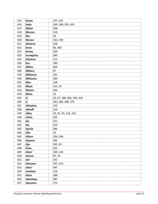 Ἐπιμέλεια κειμένου Ἰωάννης Καραδημητρόπουλος σελίς 32
415 ἔγωγε 197, 433
416 ἐγών 169, 188, 305, 410
417 ἐδάην 208
418 ἔδεισεν 418
419 ἔδυ 36
420 ἔδυνεν 332, 339
421 ἐδύσετο 328
422 ἔειπε 85, 303
423 ἔειπες 204
424 ἐεισαμένη 389
425 ἑζομένω 211
426 ἔην 180
427 ἐθέλει 404
428 ἐθέλεις 67
429 ἐθέλουσι 241
430 ἐθέλωσιν 289
431 ἑθεν 128
432 ἔθηκε 321, 33
433 ἔθηκεν 336
434 ἔθνος 32
435 εἴ 25, 67, 180, 402, 450, 453
436 εἰ 281, 284, 288, 374
437 εἰδομένη 122
438 εἴδονθ’ 154
439 εἶδος 39, 45, 55, 124, 224
440 εἰδώς 202
441 εἵη 221
442 εἴη 410
443 ἐϊκυῖα 386
444 εἷλε 35
445 εἵλετο 294, 338
446 εἵμασιν 392
447 εἶμι 305, 41
448 εἶναι 431
449 εἵνεκ’ 100, 128
450 εἵνεκα 87, 29
451 εἴπ’ 192
452 εἴπεσκεν 297, 319
453 εἵπετ’ 447
454 εἰποῦσα 139
455 εἴρια 388
456 εἰροκόμῳ 387
457 εἴρυσσεν 373
 