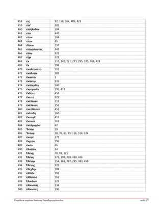 Ἐπιμέλεια κειμένου Ἰωάννης Καραδημητρόπουλος σελίς 33
458 εἰς 32, 158, 364, 409, 423
459 εἷσ’ 382
460 εἰσήλυθον 184
461 εἰσι 440
462 εἰσιν 164
463 εἶσιν 61
464 ἐΐσκω 197
465 εἰσορόωντας 342
466 εἴσω 322
467 εἶχε 123
468 ἐκ 113, 142, 221, 273, 295, 325, 367, 428
469 ἔκ 398
470 ἐκαλέσσατο 161
471 ἐκάλυψε 381
472 ἕκαστοι 1
473 ἑκάστῳ 326
474 ἑκάτερθεν 340
475 ἐκγεγαυῖα 199, 418
476 ἔκδοτε 459
477 ἔκειτο 327
478 ἐκέλευεν 119
479 ἐκέλευσε 259
480 ἐκεύθανον 453
481 ἐκλίνθη 360
482 ἔκπαγλ’ 415
483 ἔκπεσε 363
484 ἐκτάμνῃσιν 62
485 Ἕκτορ 59
486 Ἕκτωρ 38, 76, 83, 85, 116, 314, 324
487 ἑκυρέ 172
488 ἔκχεον 296
489 ἑκών 66
490 ἔλαφον 24
491 Ἑλένῃ 70, 91, 121
492 Ἑλένη 171, 199, 228, 418, 426
493 Ἑλένην 154, 161, 282, 285, 383, 458
494 Ἑλένης 329
495 ἐλέχθην 188
496 ἐλθεῖν 393
497 ἐλθοῦσα 162
498 Ἑλικάων 123
499 ἑλίκωπας 234
500 ἑλίκωπες 190
 