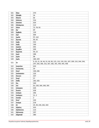 Ἐπιμέλεια κειμένου Ἰωάννης Καραδημητρόπουλος σελίς 34
501 ἕλκε 370
502 ἔλλαβε 34
503 ἕλοιτο 66
504 ἑλόντες 316
505 ἑλοῦσα 424
506 ἐλπόμενοι 112
507 ἑλών 72, 78, 93
508 ἔμ’ 69
509 ἔμβαλε 139
510 ἐμέ 404
511 ἐμεῖο 97, 162
512 ἔμεναι 40, 42
513 ἐμῇς 352
514 ἐμῆς 100
515 ἐμίγην 445
516 ἔμιχθεν 209
517 ἔμμεναι 44, 22
518 ἐμοί 288
519 ἐμόν 98
520 ἐμός 180, 429
521 ἐν
9, 20, 31, 34, 46, 55, 69, 90, 125, 133, 159, 201, 207, 209, 233, 244, 244,
247, 283, 306, 316, 367, 382, 391, 444, 445, 448
522 ἐναντίον 433
523 ἐνείκεσας 59
524 ἕνεκ’ 100, 206
525 ἐνέπασσεν 126
526 ἔνευεν 337
527 ἕνεχ’ 57
528 ἔνθα 185, 426
529 ἔνι 240
530 ἐνί 63, 230, 344, 349, 395
531 ἐνίκησεν 439
532 ἔνιπτε 438
533 ἐνόησε 396
534 ἐνόησεν 21, 3
535 ἐνοπῇ 2
536 ἔντε’ 339
537 ἐνώμα 218
538 ἐξ 29, 49, 239, 265, 443
539 ἐξαῦτις 433
540 ἐξεδύοντο 114
541 ἐξείνισσα 207
542 ἐξήρπαξ’ 380
 