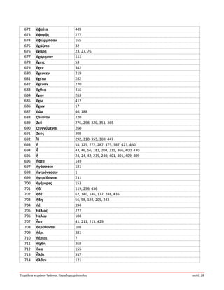 Ἐπιμέλεια κειμένου Ἰωάννης Καραδημητρόπουλος σελίς 38
672 ἐφοίτα 449
673 ἐφορᾷς 277
674 ἐφώρμησαν 165
675 ἐχάζετο 32
676 ἐχάρη 23, 27, 76
677 ἐχάρησαν 111
678 ἔχεις 53
679 ἔχεν 342
680 ἔχεσκεν 219
681 ἐχέτω 282
682 ἔχευαν 270
683 ἔχθεα 416
684 ἔχον 263
685 ἔχω 412
686 ἔχων 17
687 ἐών 46, 188
688 ζάκοτον 220
689 Ζεῦ 276, 298, 320, 351, 365
690 ζευγνύμεναι 260
691 Ζεύς 308
692 Ἦ 292, 310, 355, 369, 447
693 ἥ 55, 125, 272, 287, 375, 387, 423, 460
694 ἦ 43, 46, 56, 183, 204, 215, 366, 400, 430
695 ἤ 24, 24, 42, 239, 240, 401, 401, 409, 409
696 ἥατο 149
697 ἠγάσσατο 181
698 ἡγεμόνεσσιν 1
699 ἠγερέθονται 231
700 ἡγήτορες 153
701 ἠδ’ 119, 296, 456
702 ἠδέ 67, 140, 146, 177, 248, 435
703 ἤδη 56, 98, 184, 205, 243
704 ἠέ 394
705 Ἠέλιος 277
706 Ἠελίῳ 104
707 ἦεν 41, 211, 215, 429
708 ἠερέθονται 108
709 ἠέρι 381
710 ἠέριαι 7
711 ἠΐχθη 368
712 ἦκα 155
713 ἦλθε 357
714 ἦλθεν 121
 