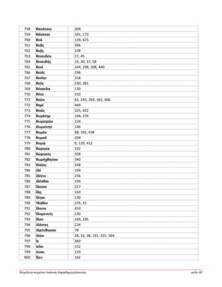 Ἐπιμέλεια κειμένου Ἰωάννης Καραδημητρόπουλος σελίς 40
758 θανάτοιο 309
759 θάνατος 101, 173
760 θεά 139, 425
761 θεᾶς 396
762 θεῇς 158
763 θεοειδέα 27, 45
764 θεοειδής 16, 30, 37, 58
765 θεοί 164, 298, 308, 440
766 θεοῖς 296
767 θεοῖσι 318
768 θεός 230, 381
769 θέσκελα 130
770 θέτο 310
771 θεῶν 65, 245, 269, 365, 406
772 θηρί 449
773 θοῶς 325, 422
774 θυγάτηρ 144, 374
775 θυγατρῶν 124
776 Θυμοίτην 146
777 θυμόν 98, 395, 438
778 θυμοῦ 294
779 θυμῷ 9, 139, 412
780 θώρηκα 332
781 θώρηκος 358
782 θωρήχθησαν 340
783 Ἰδαῖος 248
784 ἰδέ 194
785 ἰδέειν 236
786 ἰδέσθαι 194
787 ἴδεσκε 217
788 ἴδῃ 163
789 ἴδηαι 130
790 Ἴδηθεν 276, 32
791 ἴδοιτο 453
792 Ἰδομενεύς 230
793 ἴδον 169, 185
794 ἰδόντες 224
795 ἱδρύνθησαν 78
796 ἰδών 28, 33, 38, 191, 225, 364
797 ἴε 383
798 ἱεῖσι 152
799 ἰέναι 119
800 ἵζευ 162
 