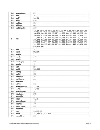 Ἐπιμέλεια κειμένου Ἰωάννης Καραδημητρόπουλος σελίς 42
844 καγχαλόωσι 43
845 κάδ 382
846 καθ’ 36, 151
847 κάθιζ’ 426
848 καθίζειν 394
849 κάθισον 68
850 καθύπερθεν 337
851 καί
4, 6, 17, 18, 41, 41, 42, 68, 69, 70, 73, 75, 77, 86, 88, 90, 91, 94, 96, 97, 99,
100, 101, 104, 106, 109, 113, 127, 131, 136, 140, 143, 146, 148, 156, 159,
166, 168, 175, 176, 184, 186, 188, 192, 202, 205, 207, 208, 212, 215, 222,
227, 235, 237, 242, 246, 251, 253, 255, 256, 258, 264, 266, 274, 277, 278,
278, 278, 282, 285, 287, 290, 292, 293, 298, 301, 304, 308, 310, 314, 323,
327, 341, 343, 344, 347, 352, 353, 355, 356, 358, 360, 363, 369, 373, 373,
391, 392, 396, 397, 402, 408, 417, 431, 431, 440, 445, 446, 447, 455, 456,
458, 459, 460
852 κάκ’ 351
853 κακά 99, 354
854 κακήν 7
855 κακόν 417
856 κακός 173
857 κακότητος 366
858 κακῶν 57
859 κάλ’ 89
860 καλά 328, 388
861 καλάς 331
862 καλεῖ 390
863 καλέουσ’ 383
864 καλέουσιν 250
865 καλέσσαι 117
866 κάλλεϊ 392
867 καλλιγύναικα 75, 258
868 καλόν 44, 169
869 καλυψαμένη 141
870 καμόντας 278
871 καμπύλα 17
872 κάρη 43, 79
873 καρπαλίμως 117
874 καρπόν 246
875 κασιγνήτοιο 333
876 Κάστορα 237
877 κατ’ 59, 347, 356
878 κατά 142, 217, 261, 311, 326
879 καταβῆναι 252
 