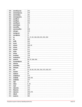 Ἐπιμέλεια κειμένου Ἰωάννης Καραδημητρόπουλος σελίς 43
880 καταδύμεναι 241
881 κατακτάμεναι 379
882 καταπέφνῃ 281
883 κατασχομένη 419
884 κατέθεντ’ 114
885 κατέθηκε 425
886 κατέθηκεν 293
887 κατεπλήγη 31
888 κατεσθίει 25
889 κατεύνασθεν 448
890 κάτεχεν 243
891 κατέχευεν 10
892 κατηφείην 51
893 κε 41, 71, 92, 138, 220, 255, 291, 392
894 κέ 409
895 κεῖθι 402
896 κεινή 376
897 κεῖνον 408, 44
898 κεῖνος 391
899 κείνου 411
900 κεῖσε 410
901 κεῖται 195
902 κεκλήσῃ 138
903 κεκλιμένοι 135
904 κέκλυτε 86, 97, 304, 456
905 κεκορυθμένα 18
906 κέλεται 88
907 κελεύθου 406
908 κέλομαι 434
909 κεν 41, 56, 66, 235, 281, 354, 373, 410, 417
910 κεραόν 24
911 κέρδιον 41
912 κεφαλέων 273
913 κεφαλῇ 168, 193
914 κεφαλήν 227
915 κῆρ’ 32
916 κῆρα 6, 36
917 κηρί 454
918 κήρυκας 116
919 Κήρυκες 245
920 κήρυκες 268, 274
921 κῆρυξ 248
922 κηώεντι 382
 