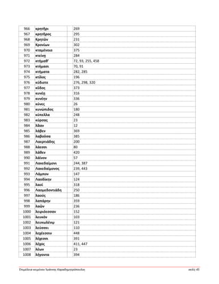 Ἐπιμέλεια κειμένου Ἰωάννης Καραδημητρόπουλος σελίς 45
966 κρητῆρι 269
967 κρητῆρος 295
968 Κρητῶν 231
969 Κρονίων 302
970 κταμένοιο 375
971 κτείνῃ 284
972 κτήμαθ’ 72, 93, 255, 458
973 κτήμασι 70, 91
974 κτήματα 282, 285
975 κτίλος 196
976 κύδιστε 276, 298, 320
977 κῦδος 373
978 κυνέῃ 316
979 κυνέην 336
980 κύνες 26
981 κυνώπιδος 180
982 κύπελλα 248
983 κύρσας 23
984 λᾶαν 12
985 λάβεν 369
986 λαβοῦσα 385
987 Λαερτιάδης 200
988 λάεσσι 80
989 λάθεν 420
990 λάϊνον 57
991 Λακεδαίμονι 244, 387
992 Λακεδαίμονος 239, 443
993 Λάμπον 147
994 Λαοδίκην 124
995 λαοί 318
996 Λαομεδοντιάδη 250
997 λαούς 186
998 λαπάρην 359
999 λαῶν 236
1000 λειριόεσσαν 152
1001 λευκόν 103
1002 λευκωλένῳ 121
1003 λεύσσει 110
1004 λεχέεσσιν 448
1005 λέχεσσι 391
1006 λέχος 411, 447
1007 λέων 23
1008 λήγοντα 394
 