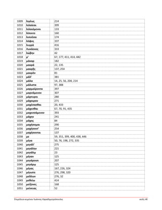 Ἐπιμέλεια κειμένου Ἰωάννης Καραδημητρόπουλος σελίς 46
1009 λιγέως 214
1010 λιλαίεαι 399
1011 λιλαιόμενοι 133
1012 λίποιτο 160
1013 λιποῦσα 174
1014 λόφος 337
1015 λυγρά 416
1016 Λυκάονος 333
1017 λώβην 42
1018 μ’ 67, 177, 411, 414, 442
1019 μάκαρ 182
1020 μακρά 22, 135
1021 μακρῇς 137, 254
1022 μακρόν 81
1023 μάλ’ 381
1024 μάλα 14, 25, 56, 204, 214
1025 μάλιστα 97, 388
1026 μαρμαίροντα 397
1027 μαρνάμενον 307
1028 μάρτυροι 280
1029 μάχαιραν 271
1030 μαχέσασθαι 20, 433
1031 μάχεσθαι 67, 70, 91, 435
1032 μαχεσσάμενον 393
1033 μάχην 241
1034 μάχης 84
1035 μαχήσομαι 290
1036 μαχήσοντ’ 254
1037 μαχήσονται 137
1038 με 59, 351, 399, 400, 438, 446
1039 μέγα 50, 76, 198, 272, 335
1040 μεγάλ’ 275
1041 μεγάλην 221
1042 μεγάλῳ 23
1043 μέγαν 125
1044 μεγάροισι 207
1045 μεγάρῳ 125
1046 μέγας 167, 226, 324
1047 μέγιστε 276, 298, 320
1048 μεδέων 276, 32
1049 μεθείω 414
1050 μείζονες 168
1051 μείνειας 52
 