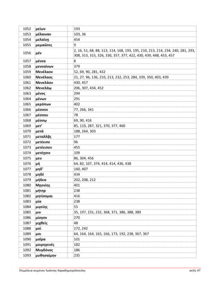 Ἐπιμέλεια κειμένου Ἰωάννης Καραδημητρόπουλος σελίς 47
1052 μείων 193
1053 μέλαιναν 103, 36
1054 μελαίνῃ 454
1055 μεμαῶτες 9
1056 μέν
2, 16, 51, 68, 88, 113, 114, 168, 193, 195, 210, 213, 214, 234, 240, 281, 293,
308, 313, 315, 326, 330, 357, 377, 422, 430, 439, 448, 453, 457
1057 μένεα 8
1058 μενεαίνων 379
1059 Μενέλαον 52, 69, 90, 281, 432
1060 Μενέλαος 21, 27, 96, 136, 210, 213, 232, 253, 284, 339, 350, 403, 439
1061 Μενελάου 430, 457
1062 Μενελάῳ 206, 307, 434, 452
1063 μένος 294
1064 μένων 291
1065 μερόπων 402
1066 μέσσον 77, 266, 341
1067 μέσσου 78
1068 μέσσῳ 69, 90, 416
1069 μετ’ 85, 110, 287, 321, 370, 377, 460
1070 μετά 188, 264, 303
1071 μεταλλᾷς 177
1072 μετέειπε 96
1073 μετέειπεν 455
1074 μετέῃσιν 109
1075 μευ 86, 304, 456
1076 μή 64, 82, 107, 374, 414, 414, 436, 438
1077 μηδ’ 160, 407
1078 μηδέ 434
1079 μήδεα 202, 208, 212
1080 Μῃονίης 401
1081 μήτηρ 238
1082 μητίσομαι 416
1083 μία 238
1084 μιγείης 55
1085 μιν 35, 197, 231, 232, 368, 371, 386, 388, 389
1086 μίσγον 270
1087 μιχθείς 48
1088 μοί 172, 242
1089 μοι 64, 164, 164, 165, 166, 173, 192, 238, 367, 367
1090 μοῖρα 101
1091 μοιρηγενές 182
1092 Μυγδόνος 186
1093 μυθησαίμην 235
 