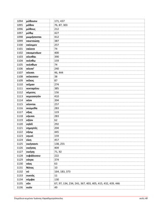 Ἐπιμέλεια κειμένου Ἰωάννης Καραδημητρόπουλος σελίς 48
1094 μύθοισιν 171, 437
1095 μῦθον 76, 87, 303
1096 μύθους 212
1097 μύθῳ 427
1098 μωμήσονται 412
1099 ναιετοώσῃ 387
1100 ναίοιμεν 257
1101 ναίοιτε 74
1102 ναιομενάων 400
1103 νέεσθαι 390
1104 νεέσθω 159
1105 νεέσθων 74
1106 νέεσσ’ 240
1107 νέεσσι 46, 444
1108 νείκεσσεν 38
1109 νεῖκος 87
1110 νεῖμαν 274
1111 νεκταρέου 385
1112 νέμεσις 156
1113 νεμεσσητόν 410
1114 νέον 394
1115 νέονται 257
1116 νεώμεθα 283
1117 νῆας 119
1118 νήεσσι 283
1119 νήϊον 62
1120 νηλέϊ 292
1121 νημερτές 204
1122 νήσῳ 445
1123 νηυσί 159
1124 νίκη 457
1125 νικήσαντι 138, 255
1126 νικήσας 404
1127 νικήσῃ 71, 92
1128 νιφάδεσσιν 222
1129 νόησε 374
1130 νόος 63
1131 Νότος 10
1132 νύ 164, 183, 373
1133 νυκτός 11
1134 νύμφα 130
1135 νῦν 67, 97, 134, 234, 241, 367, 403, 405, 415, 432, 439, 446
1136 νυόν 49
 