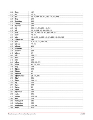 Ἐπιμέλεια κειμένου Ἰωάννης Καραδημητρόπουλος σελίς 51
1222 ὄσσε 427
1223 ὅτ’ 55, 421
1224 ὅτε 15, 33, 189, 209, 212, 216, 221, 264, 443
1225 ὅτις 279
1226 ὀτραλέως 260
1227 Ὀτρῆος 186
1228 ὄτρυνεν 249
1229 οὐ 156, 214, 224, 236, 442, 453
1230 οὔ 11, 65, 164, 169, 306, 365, 451
1231 οὐδ’ 59, 170, 190, 215, 302, 348, 368, 443
1232 οὐδέ 45, 392
1233 οὐκ 45, 52, 54, 66, 120, 143, 176, 223, 241, 289, 410
1234 Οὐκαλέγων 148
1235 οὖν 4, 21, 30, 154, 340, 396
1236 οὕνεκα 44, 403
1237 οὔνομα 235
1238 οὐρανόθι 3
1239 οὐρανόν 364
1240 οὔρεος 34
1241 οὕς 128, 235
1242 οὔτ’ 218
1243 οὔτε 218
1244 οὗτος 178, 200, 229
1245 οὕτω 42, 169, 170
1246 οὐχ 239
1247 ὄφελεν 173
1248 ὄφελες 40
1249 ὀφέλλει 62
1250 ὀφθαλμοῖσιν 28, 169, 306
1251 ὄφρ’ 105
1252 ὄφρα 163, 353
1253 ὄχ’ 110
1254 ὀχεύς 372
1255 ὀχέων 29
1256 ὄχθας 187
1257 ὀψιγόνων 353
1258 παῖδα 175
1259 παῖδες 106, 288
1260 πάϊς 314
1261 παλαιγενέϊ 386
1262 παλαμάων 128
1263 παλάμηφιν 338, 368
1264 πάλιν 427
 