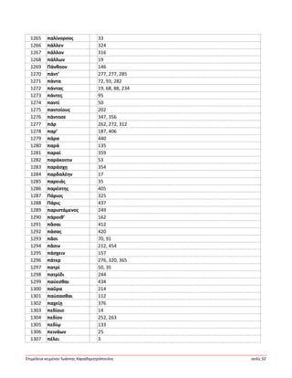 Ἐπιμέλεια κειμένου Ἰωάννης Καραδημητρόπουλος σελίς 52
1265 παλίνορσος 33
1266 πάλλεν 324
1267 πάλλον 316
1268 πάλλων 19
1269 Πάνθοον 146
1270 πάντ’ 277, 277, 285
1271 πάντα 72, 93, 282
1272 πάντας 19, 68, 88, 234
1273 πάντες 95
1274 παντί 50
1275 παντοίους 202
1276 πάντοσε 347, 356
1277 πάρ 262, 272, 312
1278 παρ’ 187, 406
1279 πάρα 440
1280 παρά 135
1281 παραί 359
1282 παράκοιτιν 53
1283 παράσχῃ 354
1284 παρδαλέην 17
1285 παρειάς 35
1286 παρέστης 405
1287 Πάριος 325
1288 Πάρις 437
1289 παριστάμενος 249
1290 πάροιθ’ 162
1291 πᾶσαι 412
1292 πάσας 420
1293 πᾶσι 70, 91
1294 πᾶσιν 212, 454
1295 πάσχειν 157
1296 πάτερ 276, 320, 365
1297 πατρί 50, 35
1298 πατρίδι 244
1299 παύεσθαι 434
1300 παῦρα 214
1301 παύσασθαι 112
1302 παχείῃ 376
1303 πεδίοιο 14
1304 πεδίον 252, 263
1305 πεδίῳ 133
1306 πεινάων 25
1307 πέλει 3
 