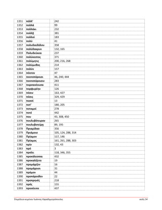 Ἐπιμέλεια κειμένου Ἰωάννης Καραδημητρόπουλος σελίς 54
1351 πόλλ’ 242
1352 πολλά 99
1353 πολλάκι 232
1354 πολλῇ 381
1355 πολλοί 183
1356 πολύ 41
1357 πολυδαιδάλου 358
1358 πολύδακρυν 132, 165
1359 Πολυδεύκεα 237
1360 πολύκεστος 371
1361 πολύμητις 200, 216, 268
1362 πολύμυθος 214
1363 πολύν 157
1364 πόντον 47
1365 ποντοπόροισι 46, 240, 444
1366 ποντοπόροισιν 283
1367 πορσανέουσα 411
1368 πορφυρέην 126
1369 πόσιν 163, 427
1370 πόσις 329, 429
1371 ποσσί 13
1372 ποτ’ 180, 205
1373 ποταμοί 278
1374 ποτέ 442
1375 που 43, 308, 450
1376 πουλυβότειραν 265
1377 πουλυβοτείρῃ 89, 195
1378 Πριαμίδαο 356
1379 Πριάμοιο 105, 124, 288, 314
1380 Πρίαμον 117, 146
1381 Πρίαμος 161, 261, 288, 303
1382 πρίν 132, 43
1383 πρό 3
1384 προΐει 118, 346, 355
1385 προκάλεσσαι 432
1386 προκαλίζετο 19
1387 προμάχιζεν 16
1388 προμάχοισι 31
1389 πρόμον 44
1390 προπάροιθεν 22
1391 προπρηνές 218
1392 πρός 155
1393 προσέειπε 437
 