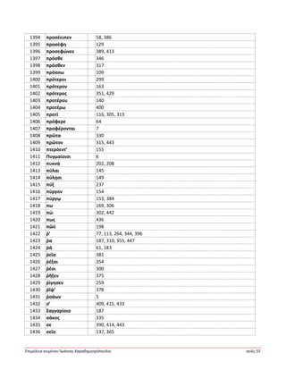 Ἐπιμέλεια κειμένου Ἰωάννης Καραδημητρόπουλος σελίς 55
1394 προσέειπεν 58, 386
1395 προσέφη 129
1396 προσεφώνεε 389, 413
1397 πρόσθε 346
1398 πρόσθεν 317
1399 πρόσσω 109
1400 πρότεροι 299
1401 πρότερον 163
1402 πρότερος 351, 429
1403 προτέρου 140
1404 προτέρω 400
1405 προτί 116, 305, 313
1406 πρόφερε 64
1407 προφέρονται 7
1408 πρῶτα 330
1409 πρῶτον 315, 443
1410 πτερόεντ’ 155
1411 Πυγμαίοισι 6
1412 πυκνά 202, 208
1413 πύλαι 145
1414 πύλῃσι 149
1415 πύξ 237
1416 πύργον 154
1417 πύργῳ 153, 384
1418 πω 169, 306
1419 πώ 302, 442
1420 πως 436
1421 πῶϋ 198
1422 ῥ’ 77, 113, 264, 344, 396
1423 ῥα 187, 310, 355, 447
1424 ῥά 61, 183
1425 ῥεῖα 381
1426 ῥέξαι 354
1427 ῥέοι 300
1428 ῥῆξεν 375
1429 ῥίγησεν 259
1430 ῥῖψ’ 378
1431 ῥοάων 5
1432 σ’ 409, 415, 433
1433 Σαγγαρίοιο 187
1434 σάκος 335
1435 σε 390, 414, 443
1436 σεῖο 137, 365
 