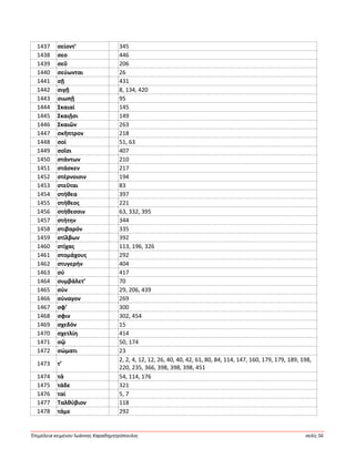 Ἐπιμέλεια κειμένου Ἰωάννης Καραδημητρόπουλος σελίς 56
1437 σείοντ’ 345
1438 σεο 446
1439 σεῦ 206
1440 σεύωνται 26
1441 σῇ 431
1442 σιγῇ 8, 134, 420
1443 σιωπῇ 95
1444 Σκαιαί 145
1445 Σκαιῇσι 149
1446 Σκαιῶν 263
1447 σκῆπτρον 218
1448 σοί 51, 63
1449 σοῖσι 407
1450 στάντων 210
1451 στάσκεν 217
1452 στέρνοισιν 194
1453 στεῦται 83
1454 στήθεα 397
1455 στήθεος 221
1456 στήθεσσιν 63, 332, 395
1457 στήτην 344
1458 στιβαρόν 335
1459 στίλβων 392
1460 στίχας 113, 196, 326
1461 στομάχους 292
1462 στυγερήν 404
1463 σύ 417
1464 συμβάλετ’ 70
1465 σύν 29, 206, 439
1466 σύναγον 269
1467 σφ’ 300
1468 σφιν 302, 454
1469 σχεδόν 15
1470 σχετλίη 414
1471 σῷ 50, 174
1472 σώματι 23
1473 τ’
2, 2, 4, 12, 12, 26, 40, 40, 42, 61, 80, 84, 114, 147, 160, 179, 179, 189, 198,
220, 235, 366, 398, 398, 398, 451
1474 τά 54, 114, 176
1475 τάδε 321
1476 ταί 5, 7
1477 Ταλθύβιον 118
1478 τάμε 292
 