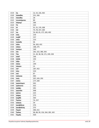 Ἐπιμέλεια κειμένου Ἰωάννης Καραδημητρόπουλος σελίς 58
1519 τίς 12, 33, 226, 402
1520 τίσασθαι 351, 366
1521 τίσεσθαι 28
1522 τιτυσκόμενοι 80
1523 τλήσομ’ 306
1524 Τό 225
1525 τό 41, 55, 176, 308
1526 τοί 74, 78, 257, 260
1527 τοι 54, 60, 65, 177, 183, 402
1528 τοίη 159
1529 τοιῇδ’ 157
1530 τοῖοι 153
1531 τοιόσδε 46
1532 τοῖσι 96, 303, 455
1533 τοῖσιν 188, 275
1534 τοκήων 140
1535 τόν 181, 322, 380, 393
1536 Τόν 21, 30, 38, 58, 171, 199, 228
1537 τόνδ’ 166
1538 τόνδε 192
1539 τόξα 17
1540 τόσοι 190
1541 τόσσον 12
1542 τότ’ 187, 452
1543 τότε 224
1544 τοῦ 87
1545 τοὔνεκα 405
1546 τούς 207, 243, 293
1547 τοῦτο 177, 204
1548 τραπείομεν 441
1549 τράποντο 422
1550 τράφη 201
1551 τρητοῖσι 448
1552 τρίτον 225
1553 τρίχας 273
1554 τριχθά 363
1555 Τροίην 74, 257
1556 τρόμος 34
1557 τρυφάλεια 376
1558 τρυφαλείης 372
1559 Τρῳαί 384, 411
1560 Τρῶας 68, 88, 99, 156, 264, 285, 343
1561 Τρῳάς 420
 