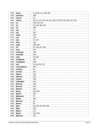 Ἐπιμέλεια κειμένου Ἰωάννης Καραδημητρόπουλος σελίς 59
1562 Τρῶες 2, 56, 86, 111, 304, 456
1563 Τρώεσσιν 209
1564 Τρωσίν 16
1565 Τρώων 36, 77, 127, 131, 153, 251, 266, 274, 297, 319, 341, 417, 451
1566 τώ 238, 263, 313
1567 τῷ 79, 138, 189, 255
1568 Τώ 448
1569 τῶν 13
1570 τώς 415
1571 ὕδωρ 270
1572 υἱέϊ 174
1573 υἱόν 37, 307
1574 ὕλην 151
1575 ὑμεῖς 280, 458
1576 ὑπ’ 61, 128, 372, 436
1577 ὑπαί 217
1578 ὑπείρεχεν 210
1579 ὑπένερθε 278
1580 ὑπέρ 59, 299
1581 ὑπερβασίῃ 107
1582 ὑπερφίαλοι 106
1583 ὑπό 13, 34, 352, 371
1584 ὑποστρέψειας 407
1585 ὑπόψιον 42
1586 ὕστερος 215
1587 ὕφαινε 125
1588 ὕφαινον 212
1589 ὑψηλῷ 384
1590 ὑψόροφον 423
1591 φαεινῆς 357
1592 φαεινόν 247
1593 φαεινῷ 419
1594 φαίης 220, 392
1595 φαίνετ’ 457
1596 φάλαγγας 77
1597 φάλον 362
1598 φανέντα 31
1599 φάντες 44
1600 φάτο 28, 181, 243, 259, 395
1601 φέρε 247
1602 φέρειν 117
1603 φέρον 132, 245
1604 φέρουσα 425
 