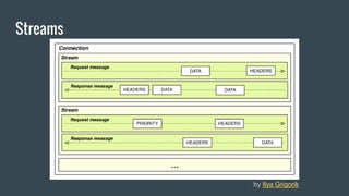 Streams
by Ilya Grigorik
 