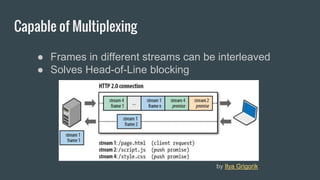 Capable of Multiplexing
● Frames in different streams can be interleaved
● Solves Head-of-Line blocking
by Ilya Grigorik
 