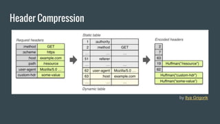 Header Compression
by Ilya Grigorik
 