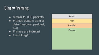 Binary Framing
● Similar to TCP packets
● Frames contain distinct
data (headers, payload,
etc)
● Frames are indexed
● Fixed length
Length
Flags
Identifier
Payload
 