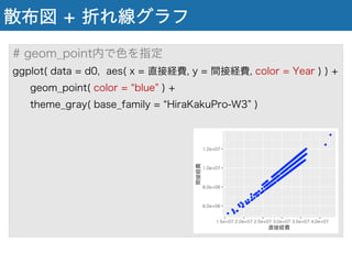 散布図 + 折れ線グラフ
# geom_point内で色を指定
ggplot( data = d0, aes( x = 直接経費, y = 間接経費, color = Year ) ) +
geom_point( color = blue ) +
theme_gray( base_family = HiraKakuPro-W3 )
 