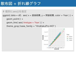 散布図 + 折れ線グラフ
# 個別にaes()を指定
ggplot( data = d0, aes( x = 直接経費, y = 間接経費, color = Year ) ) +
geom_point( ) +
geom_line( aes( linetype = Year ) ) +
theme_gray( base_family = HiraKakuPro-W3 )
 