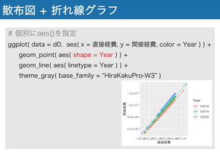 散布図 + 折れ線グラフ
# 個別にaes()を指定
ggplot( data = d0, aes( x = 直接経費, y = 間接経費, color = Year ) ) +
geom_point( aes( shape = Year ) ) +
geom_line( aes( linetype = Year ) ) +
theme_gray( base_family = HiraKakuPro-W3 )
 