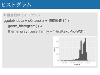 ヒストグラム
# 最低限のヒストグラム
ggplot( data = d0, aes( x = 間接経費 ) ) +
geom_histogram( ) +
theme_gray( base_family = "HiraKakuPro-W3 )
 
