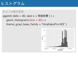 ヒストグラム
# ビンの数を変更
ggplot( data = d0, aes( x = 間接経費 ) ) +
geom_histogram( bins = 40 ) +
theme_gray( base_family = "HiraKakuPro-W3 )
 