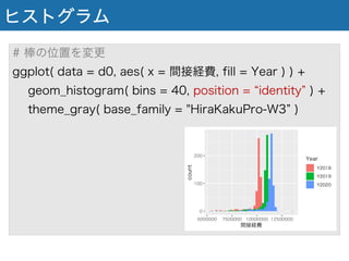 ヒストグラム
# 棒の位置を変更
ggplot( data = d0, aes( x = 間接経費, fill = Year ) ) +
geom_histogram( bins = 40, position = identity ) +
theme_gray( base_family = "HiraKakuPro-W3 )
 