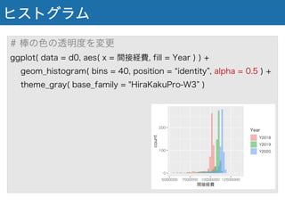 ヒストグラム
# 棒の色の透明度を変更
ggplot( data = d0, aes( x = 間接経費, fill = Year ) ) +
geom_histogram( bins = 40, position = identity , alpha = 0.5 ) +
theme_gray( base_family = "HiraKakuPro-W3 )
 