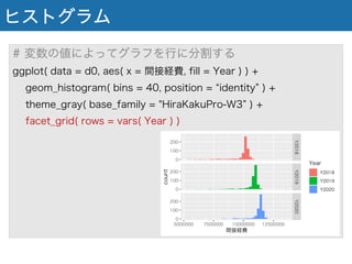 ヒストグラム
# 変数の値によってグラフを行に分割する
ggplot( data = d0, aes( x = 間接経費, fill = Year ) ) +
geom_histogram( bins = 40, position = identity ) +
theme_gray( base_family = "HiraKakuPro-W3 ) +
facet_grid( rows = vars( Year ) )
 