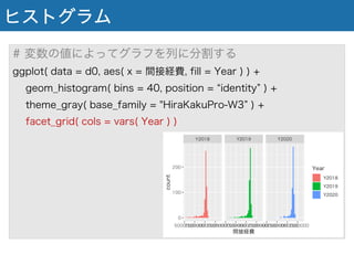 ヒストグラム
# 変数の値によってグラフを列に分割する
ggplot( data = d0, aes( x = 間接経費, fill = Year ) ) +
geom_histogram( bins = 40, position = identity ) +
theme_gray( base_family = "HiraKakuPro-W3 ) +
facet_grid( cols = vars( Year ) )
 