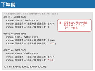 下準備
# 年度情報を追加して間接経費の比率を年度ごとに変える
d2018 <- d2018 %>%
mutate( Year = Y2018 ) %>%
mutate( 直接経費 = `総配分額 (直接経費)` ) %>%
mutate( 間接経費 = `総配分額 (間接経費)` )
d2019 <- d2019 %>%
mutate( Year = Y2019 ) %>%
mutate( 直接経費 = `総配分額 (直接経費)` ) %>%
mutate( 間接経費 = `総配分額 (間接経費)` * 1.05 )
d2020 <- d2020 %>%
mutate( Year = Y2020 ) %>%
mutate( 直接経費 = `総配分額 (直接経費)` ) %>%
mutate( 間接経費 = `総配分額 (間接経費)` * 1.1 )
d0 <- bind_rows( d2018, d2019, d2020 )
注：記号を含む列名の場合、
列名をバックチック
（``）で囲む
 