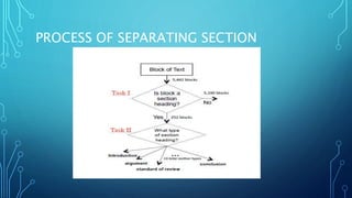 PROCESS OF SEPARATING SECTION
 