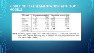 RESULT OF TEXT SEGMENTATION WITH TOPIC
MODELS
 