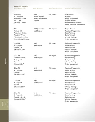Relevant Projects
          Project/Size (m²)          Firm/Position        Firms Involvement   Individual Involvement


          RCMP-NHQ                   Tiree                Full Project        Programming
          73 Leikin Drive            Interior Design/                         Planning
          Buildings M1 – M8          Project Management                       Project Management
          Flrs 1,2,3,4               Support                                  Support Services
          (Ottawa) 11388m²                                                    Accommodation database
                                                                              review, updates & consolidation

          CBSA                       CBSA (contract)      Full Projects       Project Planner
          National Risk              Lead Designer                            Functional Programming
          Assessment Centre,                                                  Space Planning,
          President, VP and                                                   Design Concept
          Administrative Offices                                              Working Drawings
          (Ottawa) Bldgs/flrs vary                                            Project Management

          CCRA-ITB                   ADG                  Full Project        Functional Programming
          35 Fitzgerald              Lead Designer                            Space Planning,
          Floors 1, 2, 3, 5                                                   Design Concept
          (Ottawa) 2820m²                                                     Working Drawings
                                                                              Project Management

          CCRA-ITB                   ADG                  Full Project        Functional Programming
          Command Centre             Lead Designer                            Space Planning,
Resume:




          20 Fitzgerald,                                                      Design Concept
          Floor 1                                                             Working Drawings
          (Ottawa) 160m²                                                      Project Management

          CCRA-ITB                   ADG                  Full Project        Functional Programming
          20 Fitzgerald,             Lead Designer                            Space Planning,
          Floors 1, 2                                                         Design Concept
          (Ottawa) 2950m²                                                     Working Drawings
                                                                              Project Management

          CCRA-ITB                   ADG                  Full Project        Functional Programming
          21 Fitzgerald,             Lead Designer                            Space Planning,
          Floors 1, 2                                                         Design Concept
          (Ottawa) 3355m²                                                     Working Drawings
                                                                              Project Management

          CCRA-ITB                   ADG                  Full Project        Functional Programming
          25 Fitzgerald,             Lead Designer                            Space Planning,
          Floors 1, 2, 3, 4, 5                                                Design Concept
          (Ottawa) 10190m²                                                    Working Drawings
                                                                              Project Management
6
 