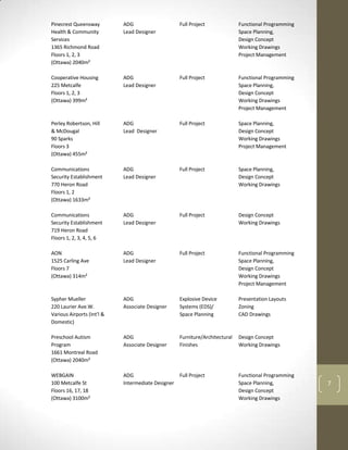 Pinecrest Queensway         ADG                    Full Project              Functional Programming
Health & Community          Lead Designer                                    Space Planning,
Services                                                                     Design Concept
1365 Richmond Road                                                           Working Drawings
Floors 1, 2, 3                                                               Project Management
(Ottawa) 2040m²

Cooperative Housing         ADG                    Full Project              Functional Programming
225 Metcalfe                Lead Designer                                    Space Planning,
Floors 1, 2, 3                                                               Design Concept
(Ottawa) 399m²                                                               Working Drawings
                                                                             Project Management

Perley Robertson, Hill      ADG                    Full Project              Space Planning,
& McDougal                  Lead Designer                                    Design Concept
90 Sparks                                                                    Working Drawings
Floors 3                                                                     Project Management
(Ottawa) 455m²

Communications              ADG                    Full Project              Space Planning,
Security Establishment      Lead Designer                                    Design Concept
770 Heron Road                                                               Working Drawings
Floors 1, 2
(Ottawa) 1633m²

Communications              ADG                    Full Project              Design Concept
Security Establishment      Lead Designer                                    Working Drawings
719 Heron Road
Floors 1, 2, 3, 4, 5, 6

AON                         ADG                    Full Project              Functional Programming
1525 Carling Ave            Lead Designer                                    Space Planning,
Floors 7                                                                     Design Concept
(Ottawa) 314m²                                                               Working Drawings
                                                                             Project Management

Sypher Mueller              ADG                    Explosive Device          Presentation Layouts
220 Laurier Ave.W.          Associate Designer     Systems (EDS)/            Zoning
Various Airports (Int’l &                          Space Planning            CAD Drawings
Domestic)

Preschool Autism            ADG                    Furniture/Architectural   Design Concept
Program                     Associate Designer     Finishes                  Working Drawings
1661 Montreal Road
(Ottawa) 2040m²

WEBGAIN                     ADG                   Full Project               Functional Programming
100 Metcalfe St             Intermediate Designer                            Space Planning,          7
Floors 16, 17, 18                                                            Design Concept
(Ottawa) 3100m²                                                              Working Drawings
 