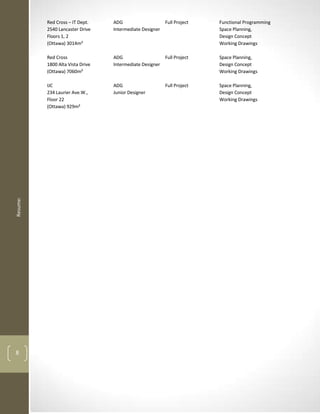 Red Cross – IT Dept.    ADG                   Full Project    Functional Programming
          2540 Lancaster Drive    Intermediate Designer                 Space Planning,
          Floors 1, 2                                                   Design Concept
          (Ottawa) 3014m²                                               Working Drawings

          Red Cross               ADG                   Full Project    Space Planning,
          1800 Alta Vista Drive   Intermediate Designer                 Design Concept
          (Ottawa) 7060m²                                               Working Drawings

          IJC                     ADG                    Full Project   Space Planning,
          234 Laurier Ave.W.,     Junior Designer                       Design Concept
          Floor 22                                                      Working Drawings
          (Ottawa) 929m²
Resume:




8
 