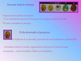 Organizamos los talleres en rotación:
Auna actividad de proyecto con tres que no lo son (damos cabida al método)
BCuatro actividades de proyecto.
El día destinado al proyecto:
. ASAMBLEA: Reflexión de lo aprendido, aportación de nueva información, dejamos fluir…
. Actividades colectivas: murales, organizamos la información, hacemos mapas
conceptuales…, visita de los Sabios, Talleres con las familias…
Durante toda la semana:
 
